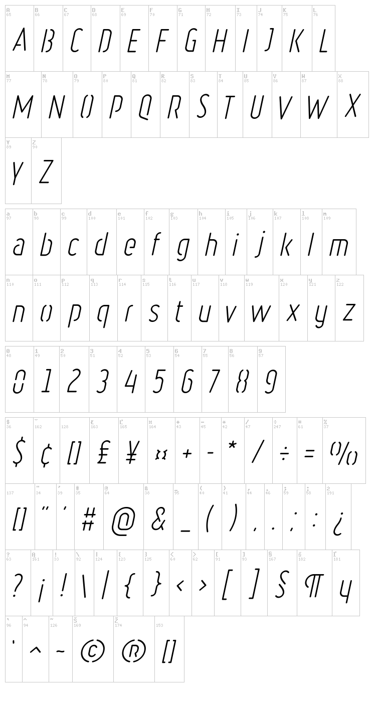 Ruler Stencil font map